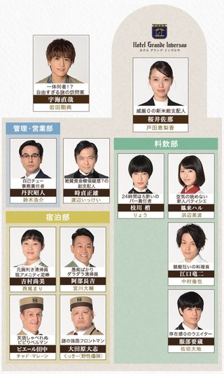 日本テレビ《崖っぷちホテル！》日曜 夜１０時３０分