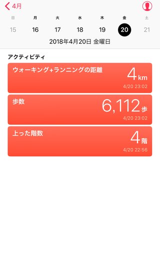 身長152センチ、体重78キロ