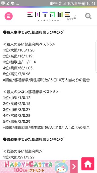 都道府県別 犯罪発生ランキング