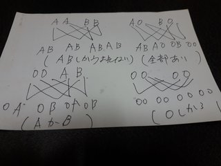 家族全員のの血液型