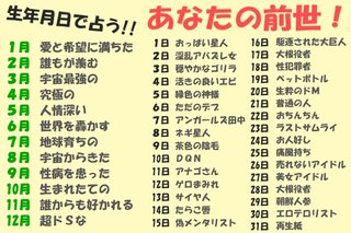 生年月日で占うあなたの前世！