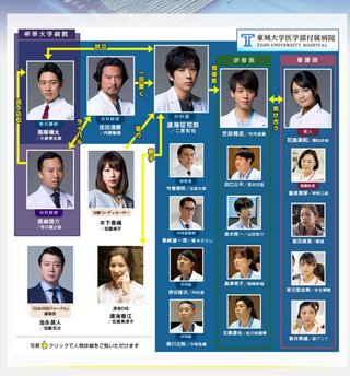 ＴＢＳ《ブラックペアン》日曜夜９時