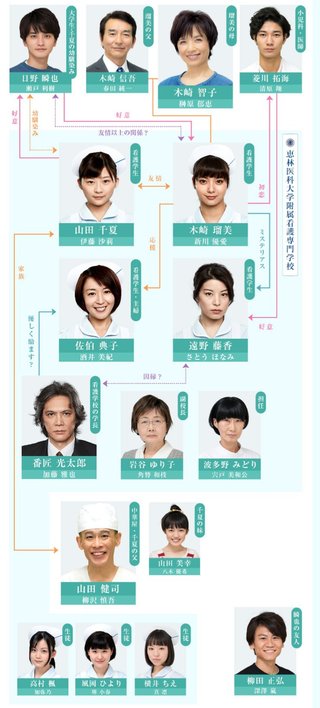 フジテレビ【いつまでも白い羽根】土曜後１１時４０分