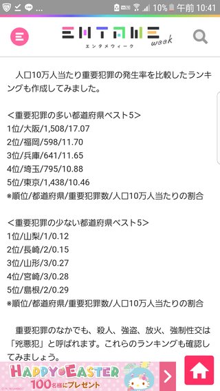 都道府県別 犯罪発生ランキング