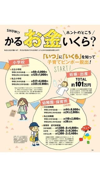 千葉県松戸、有名、おすすめ幼稚園はここ。