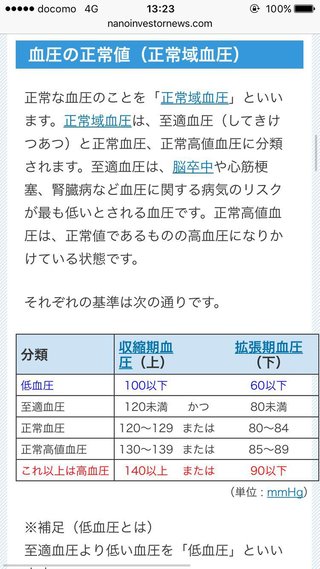 身長152センチ、体重78キロ