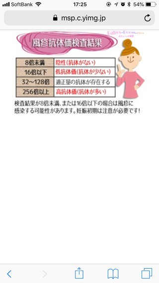 風疹の予防接種