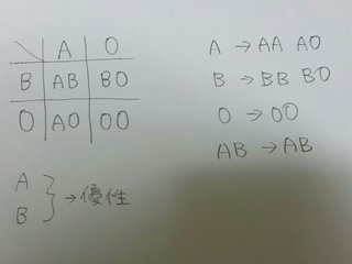 家族全員のの血液型