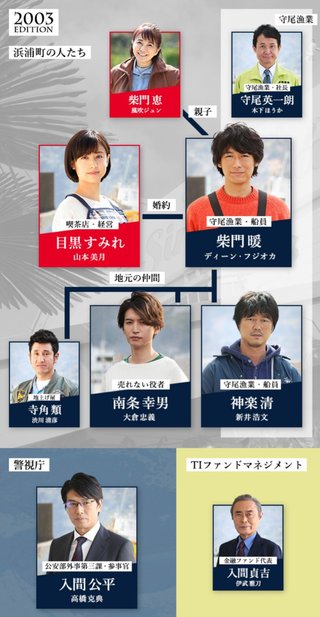 フジ 木１０《モンテ･クリスト伯－華麗なる復讐－》