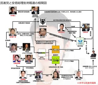 容疑は準強姦だった！山口さん、逮捕状まで出てたのに政府関係者により準強姦の逮捕状は取り消しされる