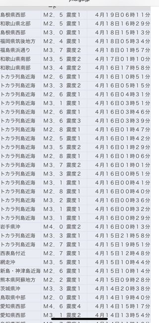 トカラ列島やら巨大地震くるの？