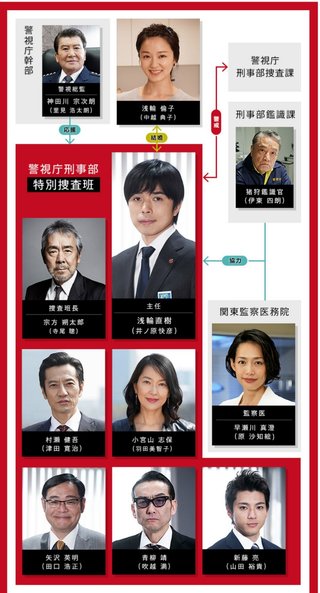 テレビ朝日《特捜９》水曜日 夜９時