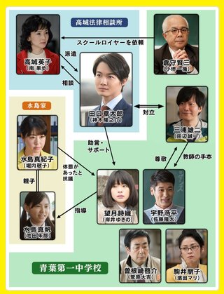 ＮＨＫ総合【やけに弁の立つ弁護士が学校でほえる】毎週土曜 夜８時１５分から