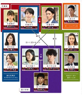 TBS【あなたには帰る家がある】金曜・後１０時