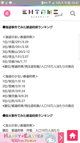 都道府県別 犯罪発生ランキング