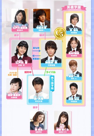 ＴＢＳ《花のち晴れ～花男 Ｎｅｘｔ Ｓｅａｓｏｎ～》火曜 夜１０時