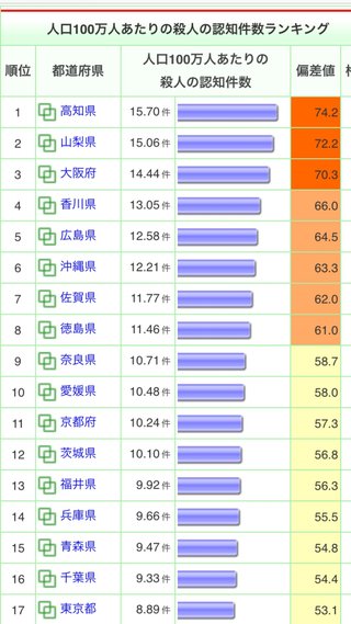 JR越後線で小学校低学年と見られる女児 はねられ死亡