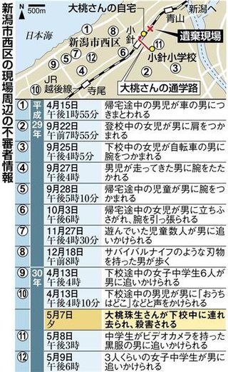 JR越後線で小学校低学年と見られる女児 はねられ死亡