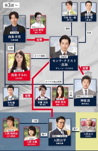 フジ 木１０《モンテ･クリスト伯－華麗なる復讐－》