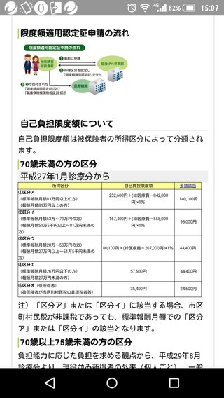 高額療養費制度に詳しい方～ 