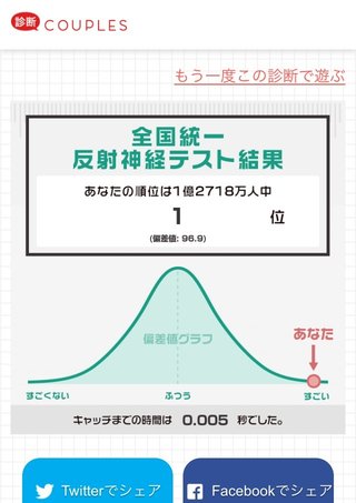 反射神経テストやってみて！