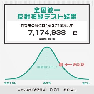 反射神経テストやってみて！