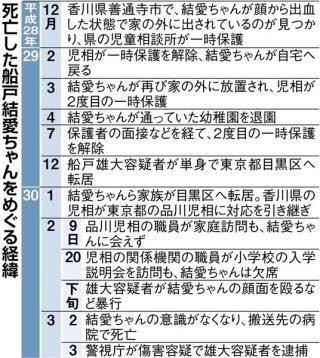 死亡の五歳、ノートに「おねがいゆるして」両親虐待容疑