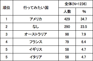 【東京新聞】 10代、20代の若者たちぞっこん、第3次韓流ブーム