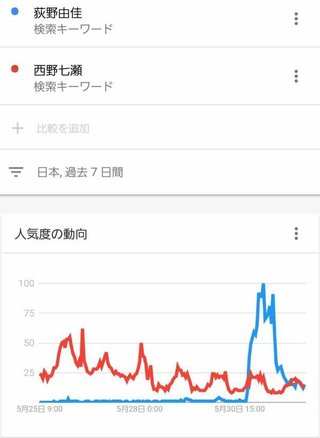 荻野由佳 まだ大勢のファンたちがいると信じ込む