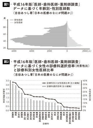 マスコミが「外科医不足」を報じない事情