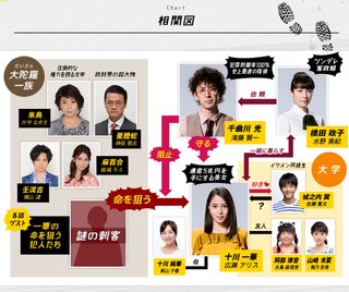 【日テレ】探偵が早すぎる