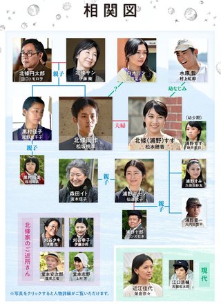 【この世界の片隅に】今夏に連続ＴＶドラマ化