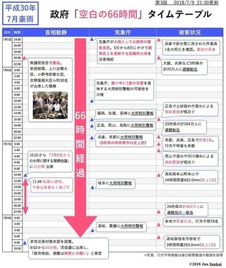 安倍首相は災害対応せず私邸でのんびり