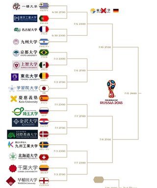 ｻｯｶｰ&#x{11:F8B7};総合ﾄﾋﾟ