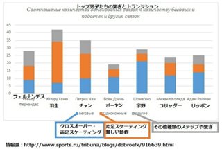 羽生結弦【総合】
