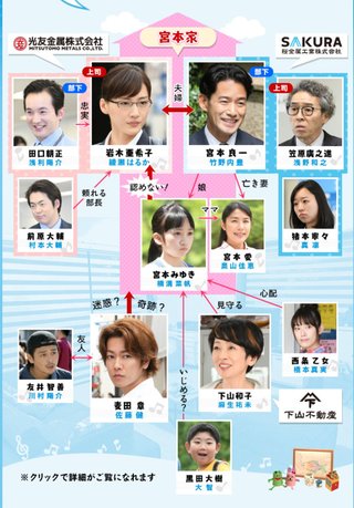 ＴＢＳ《義母と娘のブルース》火曜 夜１０時