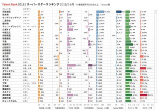 羽生結弦【総合】