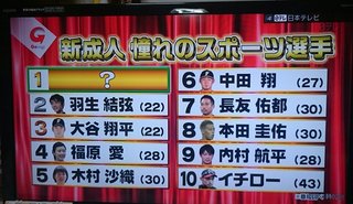 羽生結弦【総合】