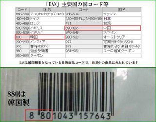これ知ってた？バーコードって