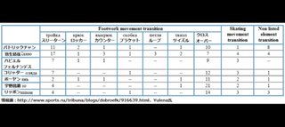 羽生結弦【総合】