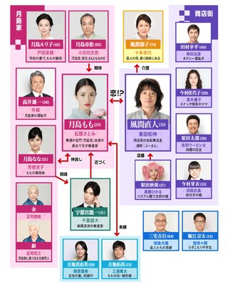 日本テレビ【高嶺の花】毎週水曜２２時