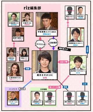 土１０《サバイバル・ウェディング》