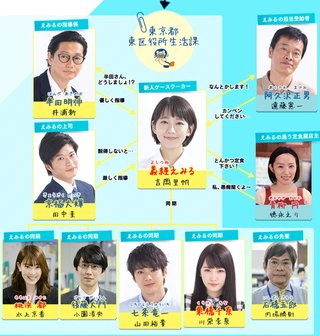 7月フジテレビ系火曜夜9時【健康で文化的な最低限度の生活】