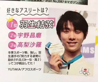 羽生結弦【総合】