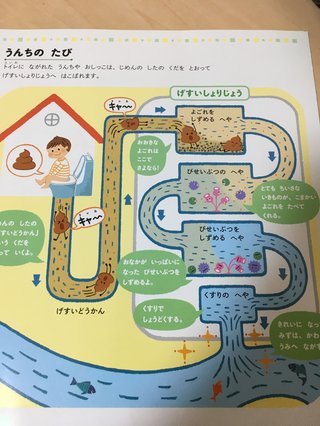 うんち達の行く末