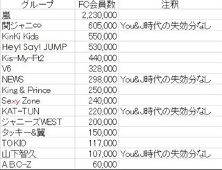 ＴＢＳ《櫻井・有吉 ＴＨＥ夜会》木曜日 ２１時５７分より
