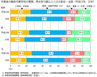 ！！ママスタ民 学歴調査2018！！