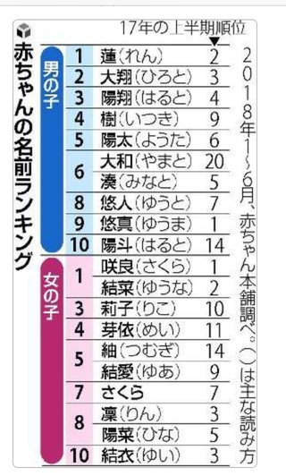 キラキラネーム