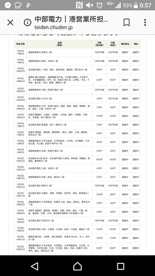 【総合】愛知県