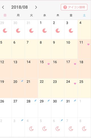 妊娠週数について